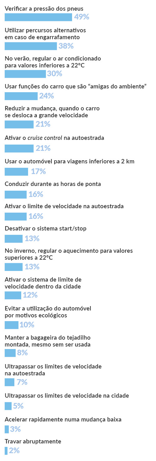 adotam acoes